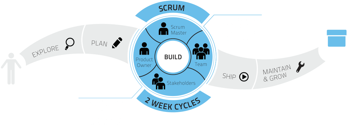 scrum process graphic